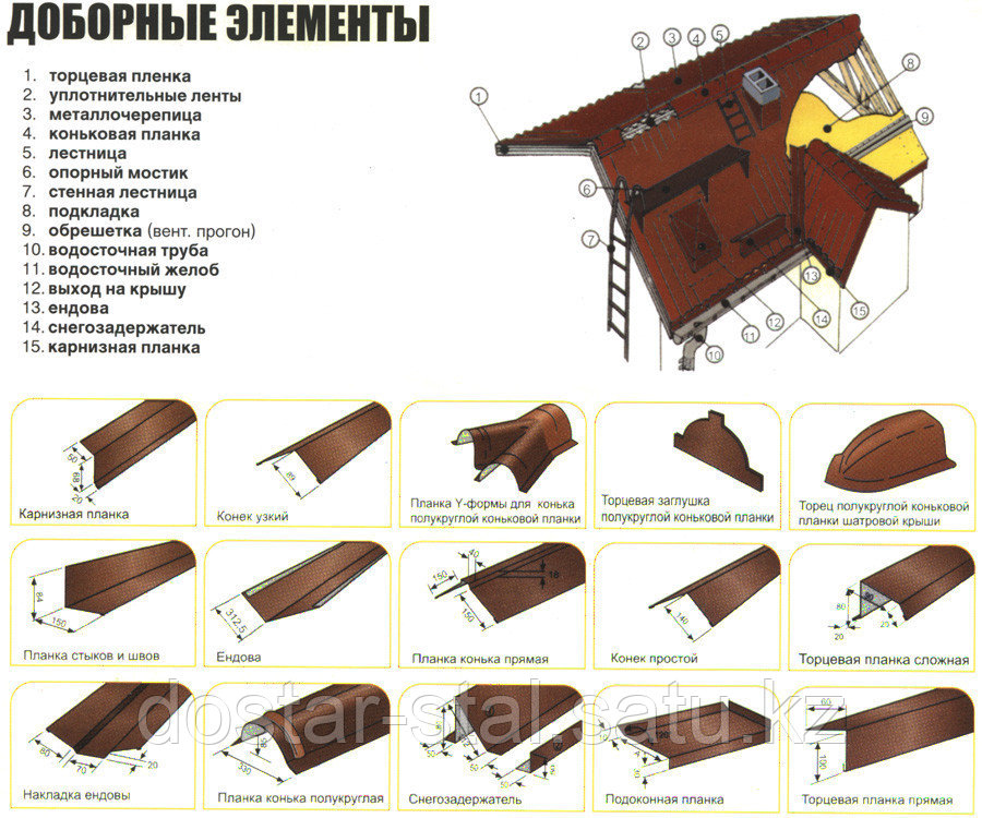 Доборные элементы для металлочерепицы. Доборные элементы кровли металлпрофиль. Доборные элементы кровли металлпрофиль. Доборные элементы для кровли из металлочерепицы. Элементы кровли металлочерепицы.