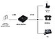 Аналоговый VоIP адаптер HandyTone 702 (HT702) (2FXS), фото 2