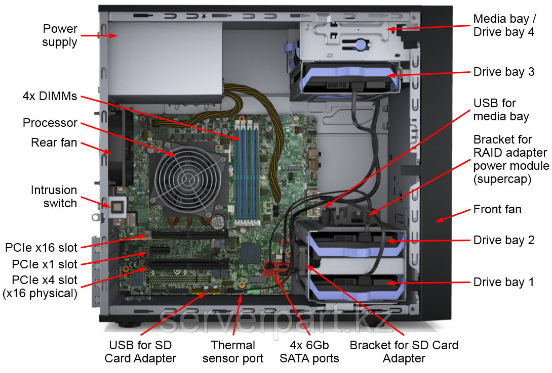 Сервер Lenovo ST50 Tower 3LFF/4-core intel Xeon E-2224G 3.5GHz/16GB EUDIMM/1x240GB SSD MU nhs/2x1TB SATA - фото 2 - id-p88802008