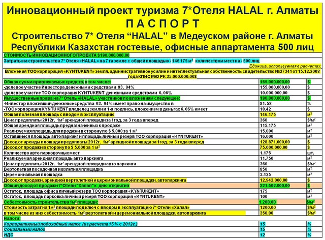 Паспорт инновации и цена проекта - "Строительство 7* Отеля "HALAL"