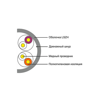 Кабель сетевой SHIP D108 Cat.5e UTP 30В LSZH, фото 2