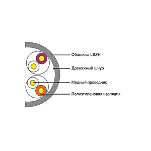 Кабель сетевой SHIP D108 Cat.5e UTP 30В LSZH