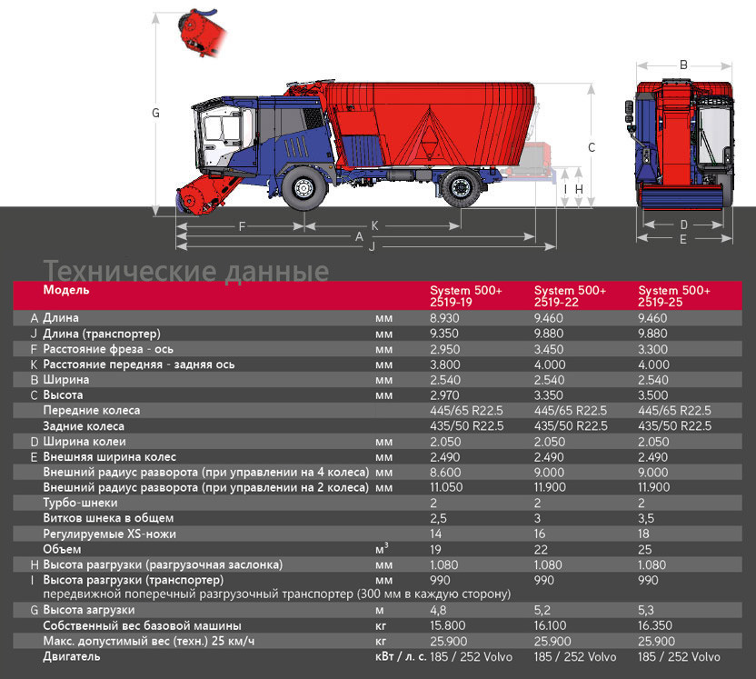 Cамоходный смеситель-кормораздатчик SILOKING SelfLine 4.0 System 500+ 2519 19 м³ - фото 2 - id-p93026523