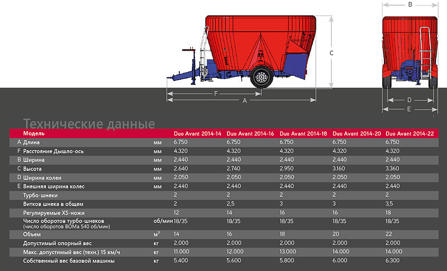 Прицепной смеситель-кормораздатчик SILOKING TrailedLine 4.0 Duo Avant 2014 20м³ - фото 2 - id-p93028581