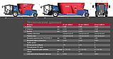 Электрический самоходный смеситель-кормораздатчик SILOKING TruckLine e.0 eTruck 1408 14 м³, фото 3