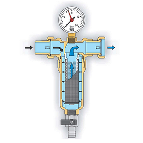 Фильтр сетчатый промывной с манометром Ду 20 (3/4") пластик: продажа ...