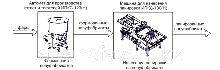 технология приготовления котлет по-киевски схема. технология производства котлет. аппаратурная схема производства котлет. технология производства котлет. технология производства котлет.