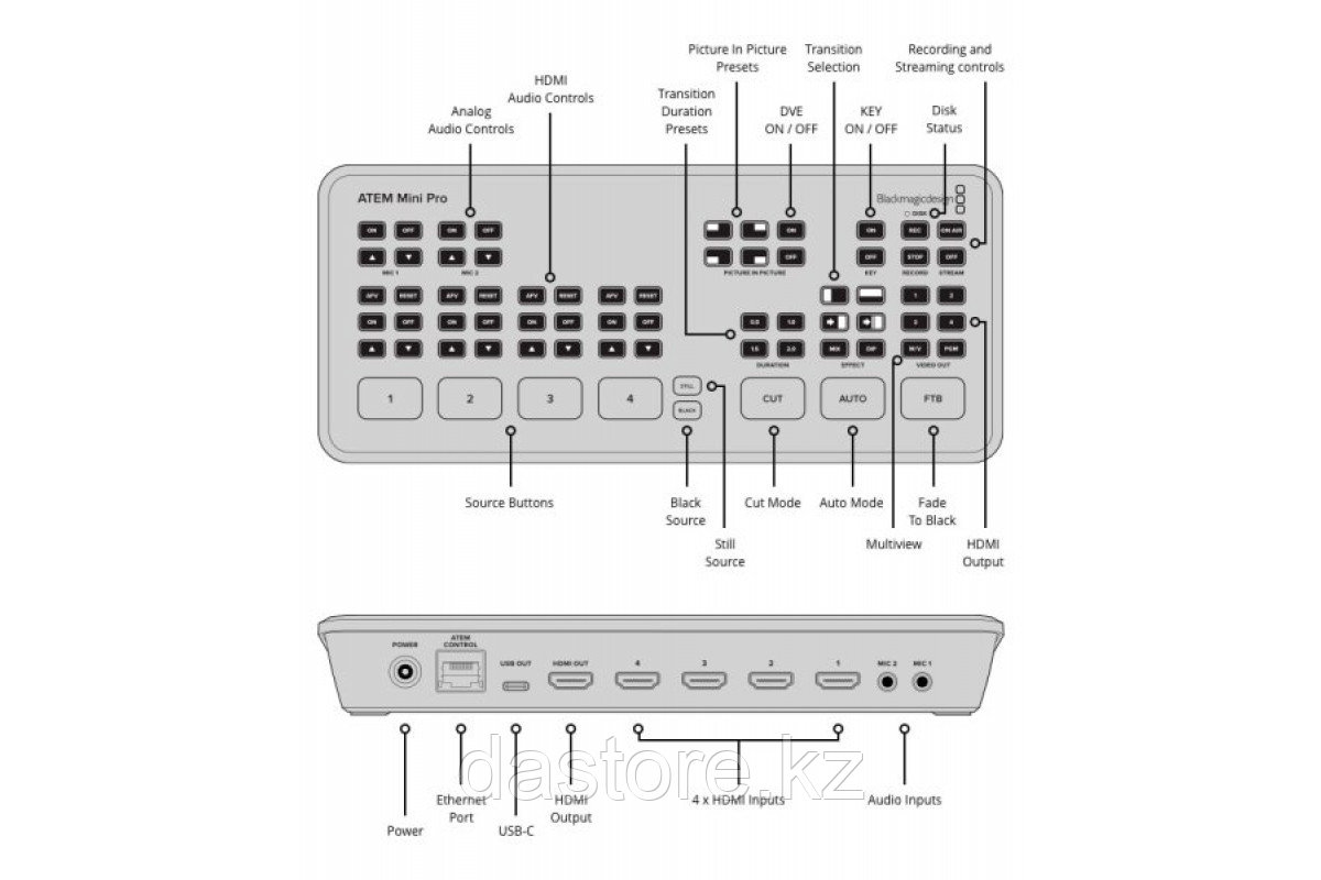 Blackmagic Design ATEM Mini Pro, видеомикшер: продажа, цена в