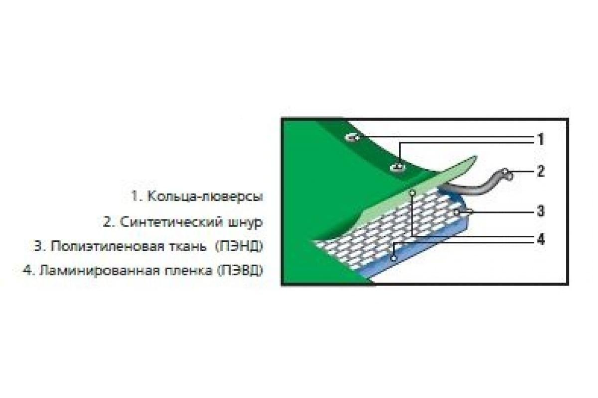 Универсальный тент-полотно 6х8 м STAYER PROFI - фото 3 - id-p93141979