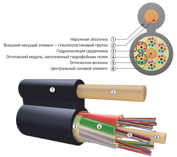 Оптический кабель подвесной ОК/Д-М4П-А8-4.0 с диэлектрическим силовым элементом