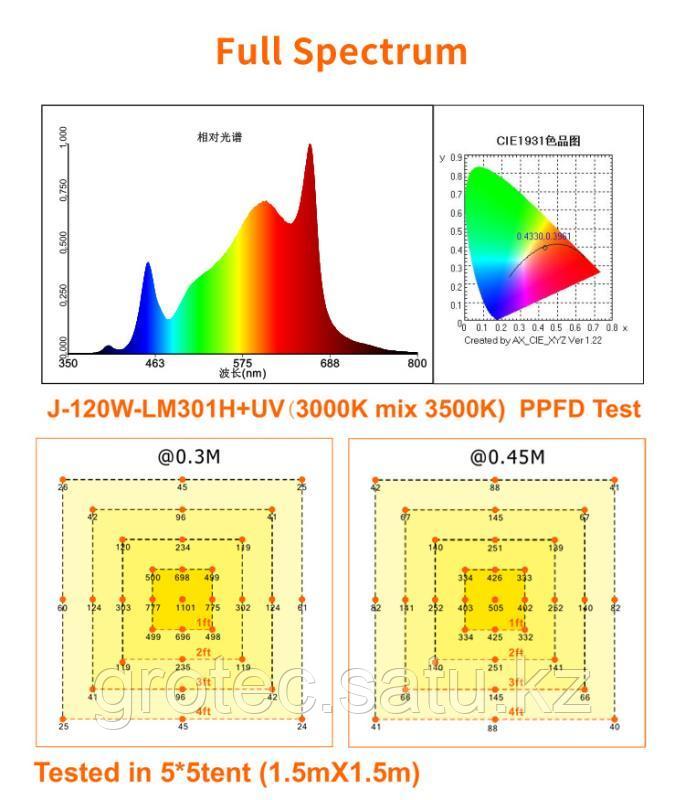 Светодиодный фито-светильник GREENDIKE -120W LM301H Epistar UV+IR+660nm - фото 4 - id-p93154184