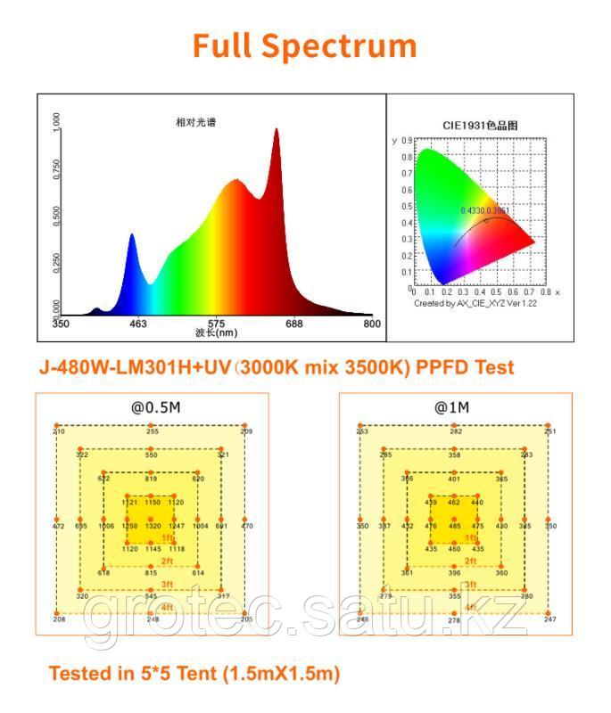 Светодиодный фито-светильник GREENDIKE -480W LM301H Epistar UV+IR+660nm - фото 2 - id-p93154939