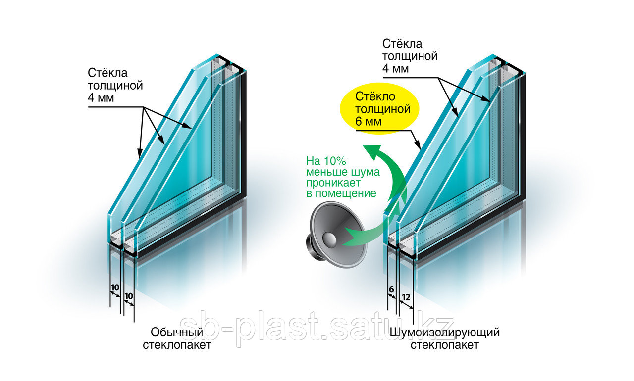 энергосберегающее напыление на стекло. стеклопакет применение. стеклопакет climaguard solar. энергосберегающие стеклопакеты профиль 70 выгоды. стеклопакеты, стекло (к+): 4+16+4=24 мм.