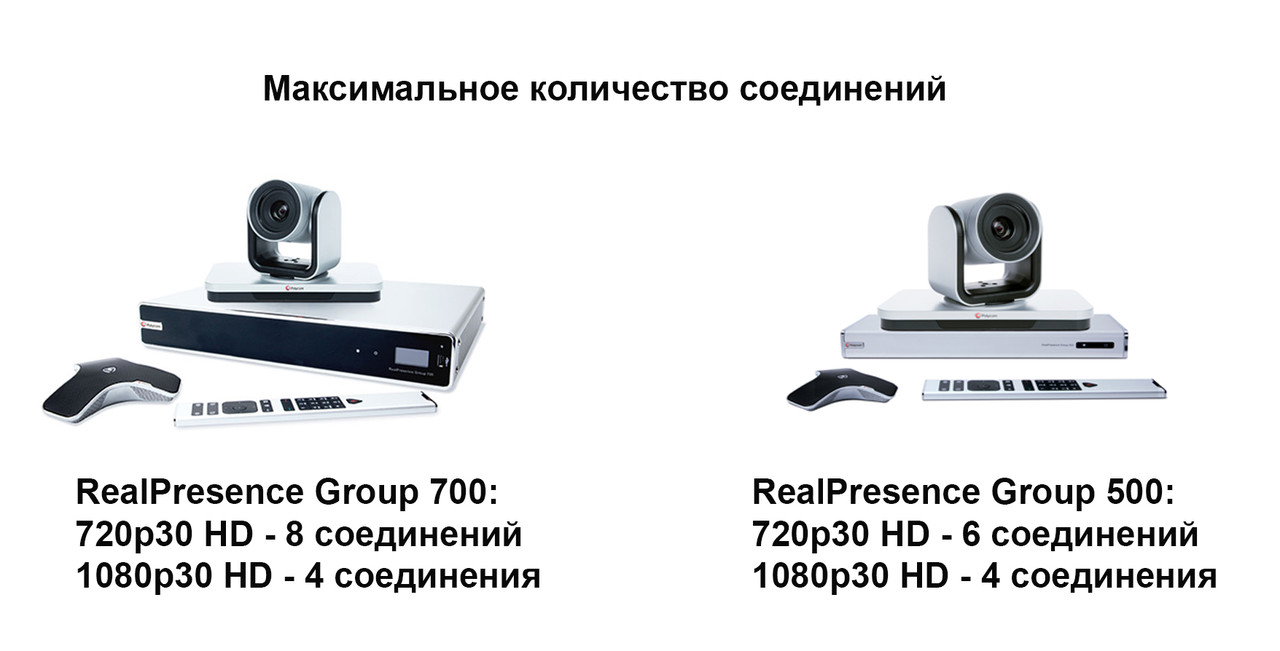 Polycom Group Series Multipoint License-6-way on Group 500 or 8-way on Group 700