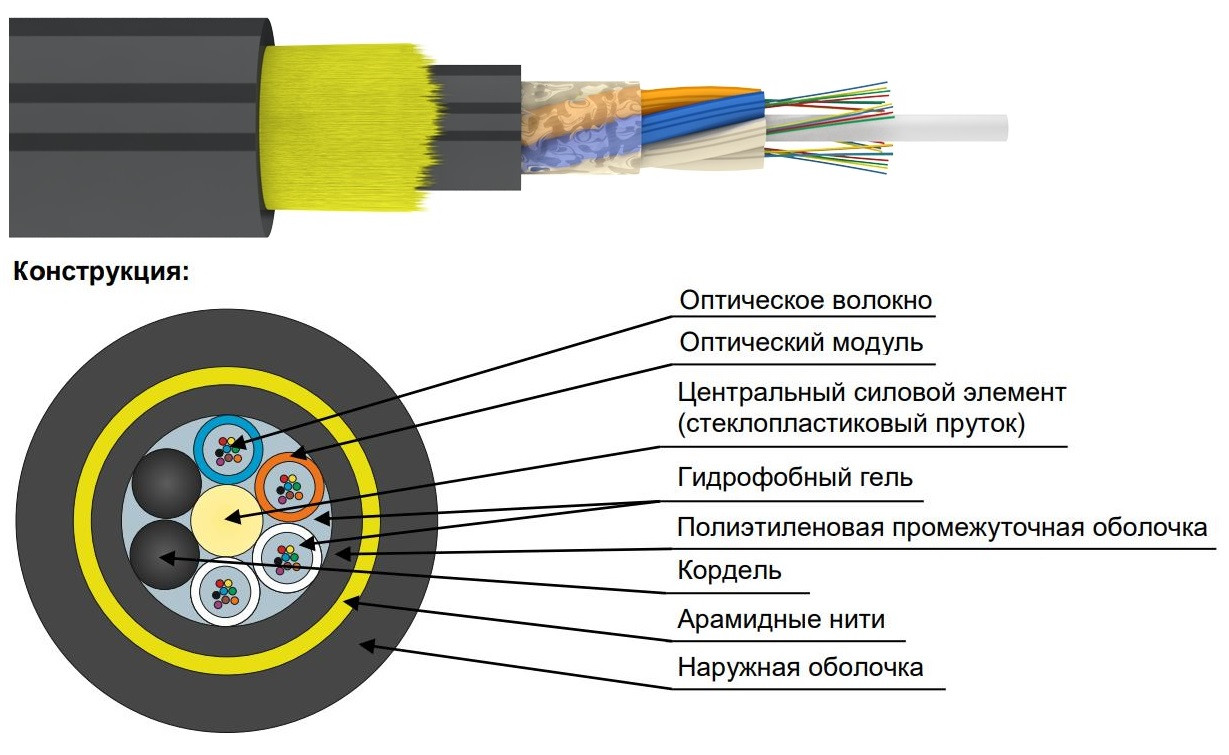 Оптический кабель ОКА-М5П-А24-7.0-(Л) подвесной самонесущий (волокно Corning США) - фото 4 - id-p93230199