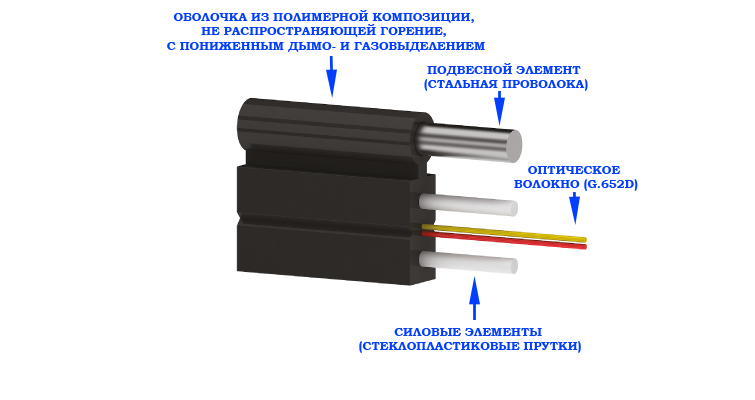 Абонентский волоконно-оптический кабель ОКНГ-Т-С4-1.0 (В/Т3) (волокно Corning США) - фото 3 - id-p93278574