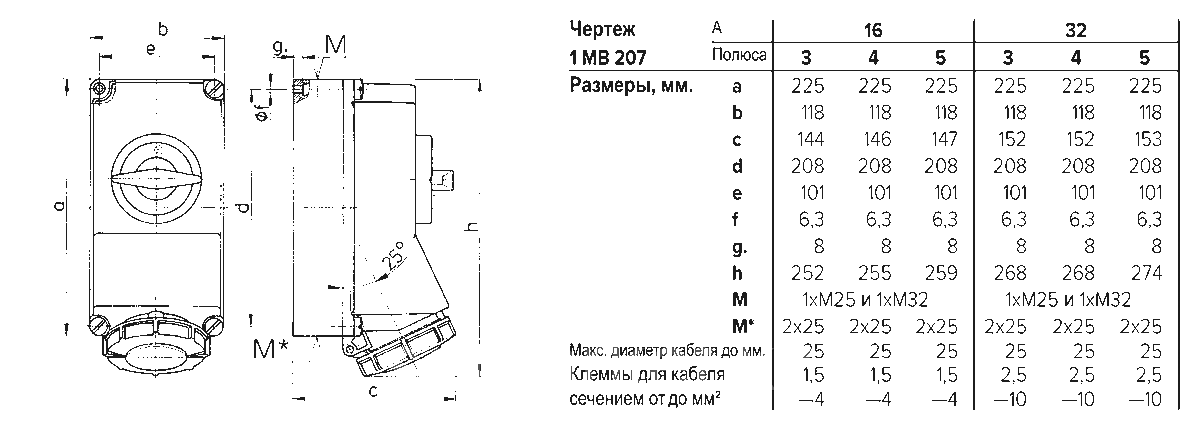 Розетка настенная с выключателем нагрузки и механической блокировкой 5792A - фото 2 - id-p93299363