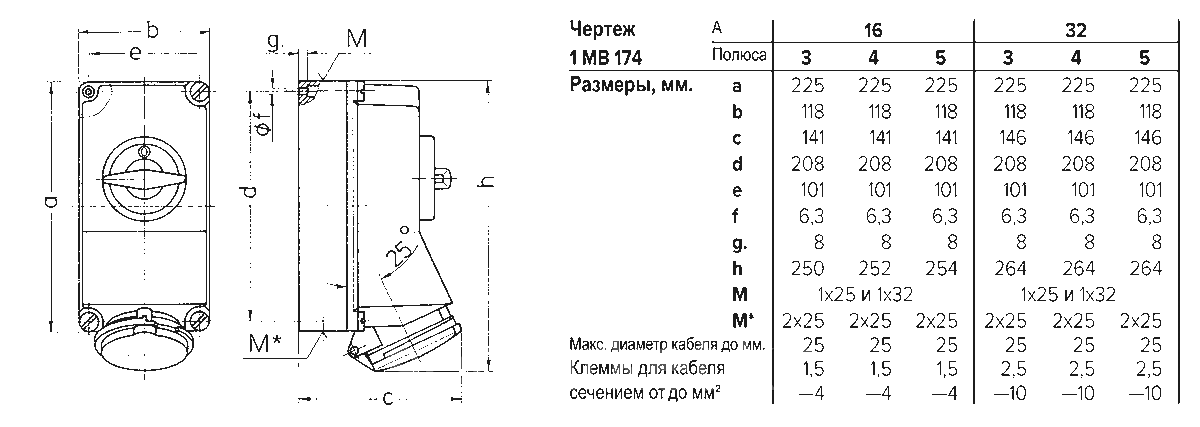 Розетка настенная с выключателем нагрузки и механической блокировкой 5105A - фото 2 - id-p93299365