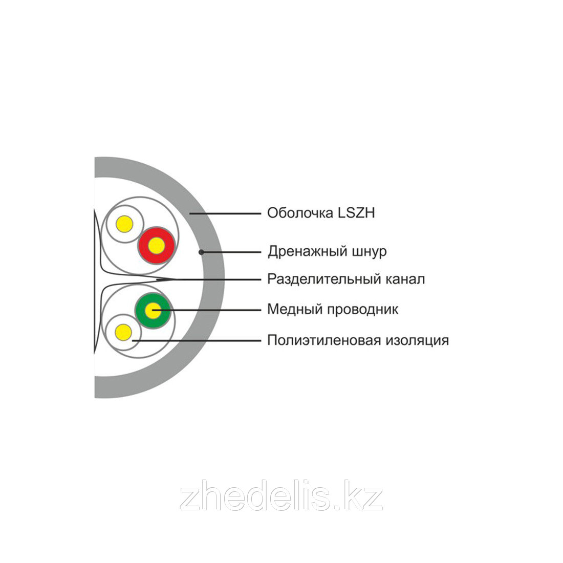 SHIP Кабель сетевой, D165A-L, Cat.6, UTP, 4x2x1/0.574мм, LSZH, 305 м/б - фото 3 - id-p55099771