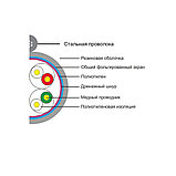 Кабель сетевой самонесущий, SHIP, D226-P, Cat.5e, FTP, 30В, 4x2x1/0.50мм, РЕ, 305 м в катушке, фото 2
