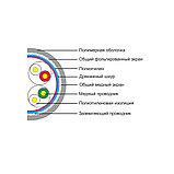 Кабель сетевой, SHIP, D155-P, Cat.5e, SF/UTP, 30В, 4x2x1/0.50мм, PVC, 305 м/б (Двойной внешний экран), фото 3