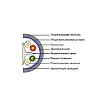 Кабель сетевой, SHIP, D186-P, Cat.6, FTP, 30В, 4x2x1/0.574мм, PE, 305 м в катушке (Экранированный, Для наружны, фото 3
