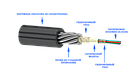 Оптический кабель для прокладки в грунт ОКБ-Т-А8-6.0 (волокно Corning США), фото 3