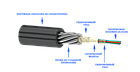 Оптический кабель для прокладки в грунт ОКБ-Т-А12-6.0 (волокно Corning США), фото 3
