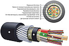 Оптический кабель для прокладки в грунт ОКБ-М4П-А20-8.0 (волокно Corning США), фото 2