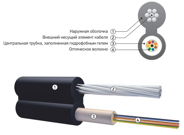 Оптический кабель подвесной ОК/Т-Т-А12-3.5 с металлическим силовым элементом - фото 1 - id-p93432277