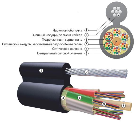 Оптический кабель ОК/Т-М4П-А48-6.0 подвесной с металлическим силовым элементом