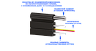 Абонентский волоконно-оптический кабель ОКНГ-Т-С4-1.0 (В/Т3) (волокно Corning США), фото 3