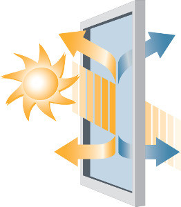 Энергосберегающие окна - фото 1 - id-p93508933