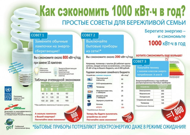 Простые советы по экономии электричества