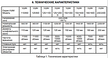 Угловая шлифмашина (болгарка) ВИХРЬ УШМ-125/1100А, фото 3