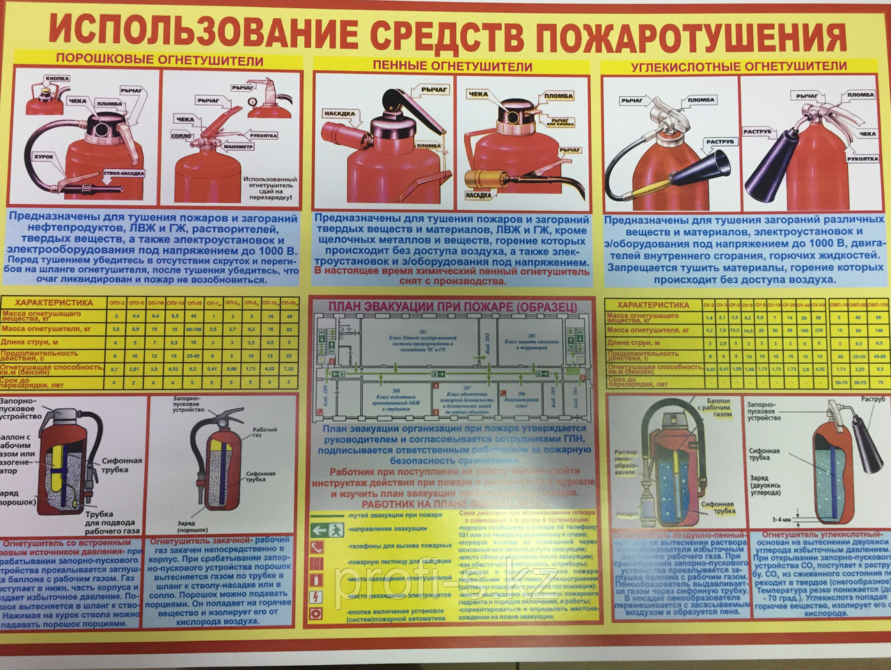 Использование средств пожаротушения в РК. Плакат А3.