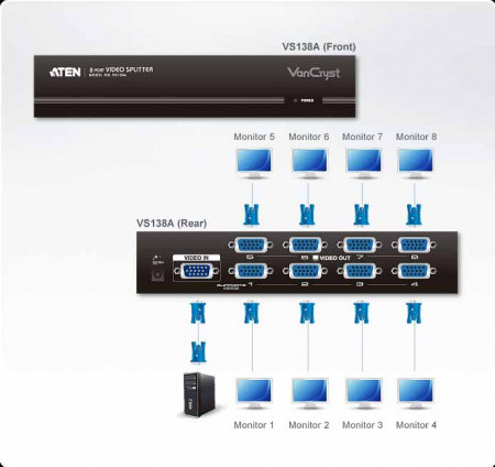 Разветвитель ATEN VS138A / VS138A-A7-G - фото 4 - id-p93862751