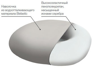 Ортопедическая подушка TRELAX  с отверстием для сиденья, велюр
