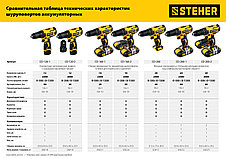 Дрель-шуруповерт STEHER 12В, 2 АКБ (2Ач), в кейсе., фото 3