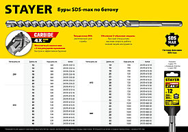 Бур SDS-max 20 x 250/360 мм, STAYER