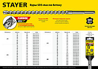 Бур SDS-max 22 x 880/1000 мм, STAYER