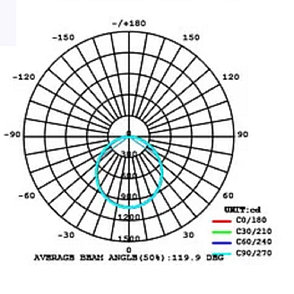 Cпот LED панель светодиодная прямоугольная 295х595мм ZODIAC-24 24W 4200K, фото 2