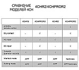 SONOFF 4-канальный WiFi  коммутатор 4CH Pro R3, фото 7