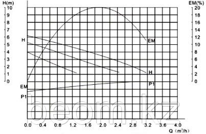 Циркуляционный насос RS32/4G (Ø 32 мм | 72 Вт | 2,9 м3/час | 4 м) L180MM - фото 3 - id-p94234233
