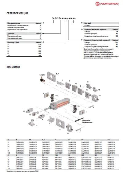 PRA/181000, PRA/183000 ISO/VDMA Профильные цилиндры Одностороннее действие - Ø 32 ... 100 мм - фото 3 - id-p94396665