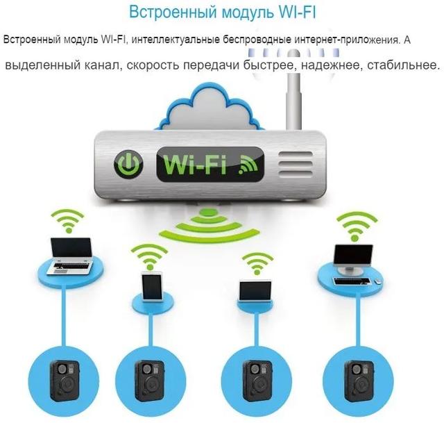 Носимый персональный 4G видеорегистратор с Wifi и GPS функционалом MiCam Vizor X6