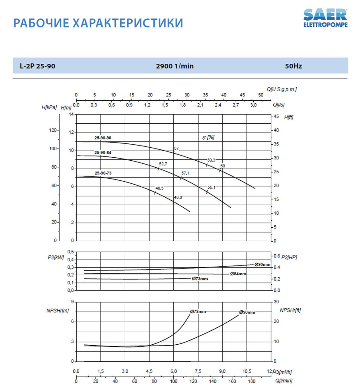 Циркуляционный насос In-Line SAER L-2P 25-90-73 1 12 - фото 3 - id-p94455158