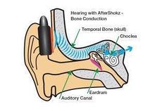 Наушники с технологией костной проводимости для глухих и слабослышащих AfterShokz Sportz M2 Арт. 13443