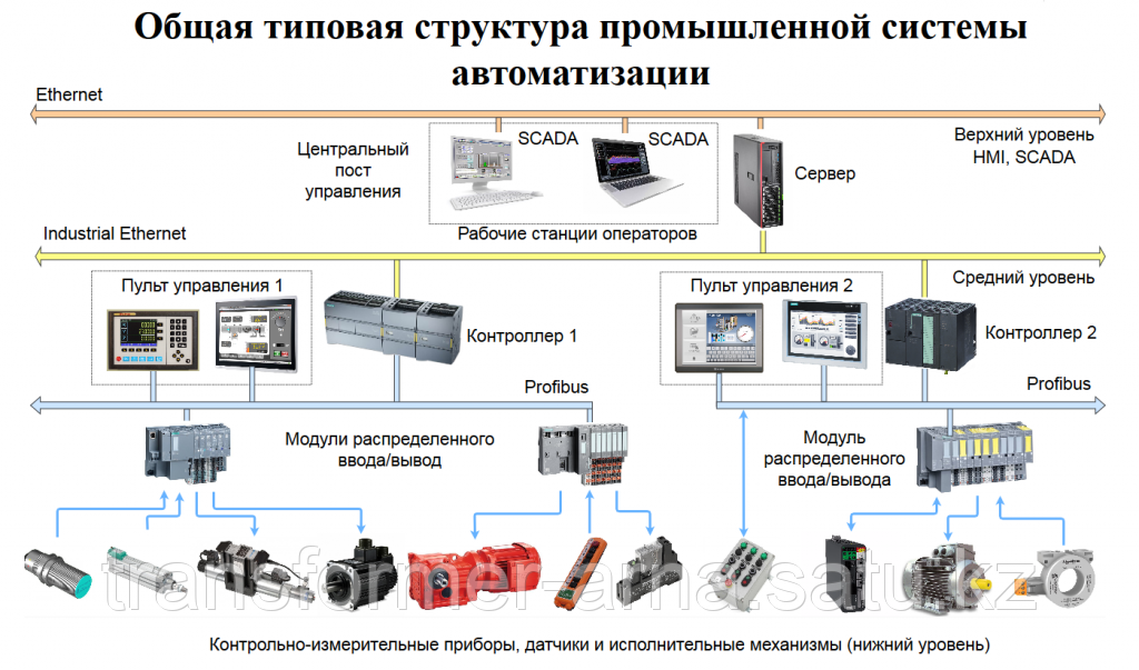 Системы автоматики Honeywell - фото 1 - id-p94548337