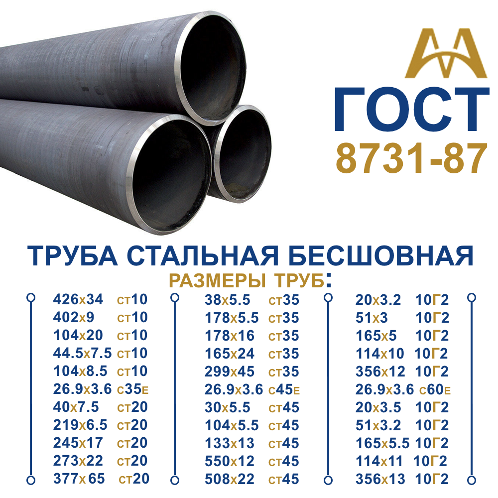 Купить Труба Диаметр 20